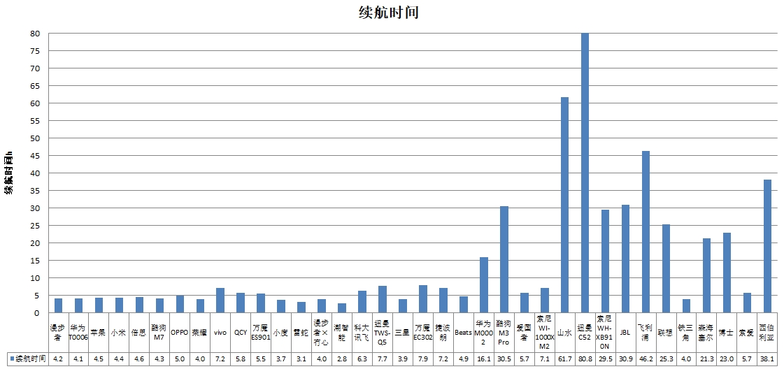 能、科大讯飞、酷狗、山水4款样品声压级超标龙8游戏网址中消协测评36款无线耳机 潮智(图1)