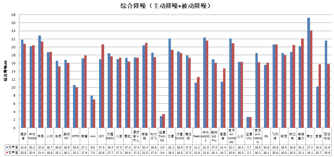 能、科大讯飞、酷狗、山水4款样品声压级超标龙8游戏网址中消协测评36款无线耳机 潮智(图2)