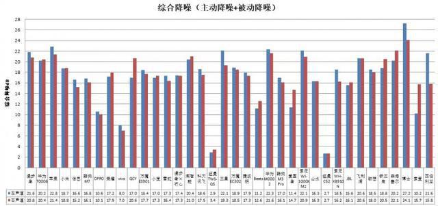 耳机长时间开最大音量易伤听力龙8国际唯一网站36款无线款(图1)