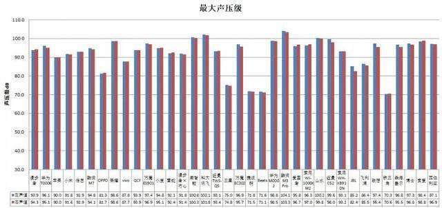 耳机长时间开最大音量易伤听力龙8国际唯一网站36款无线款(图2)