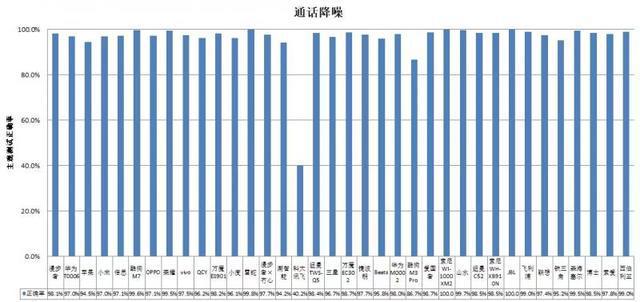 耳机长时间开最大音量易伤听力龙8国际唯一网站36款无线款(图4)