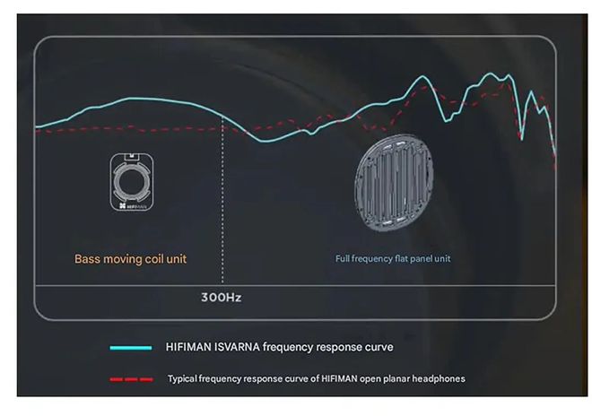 合——HIFIMAN ISVARNA头戴式耳机long8唯一网站非凡的动力动圈平板的有机结(图2)